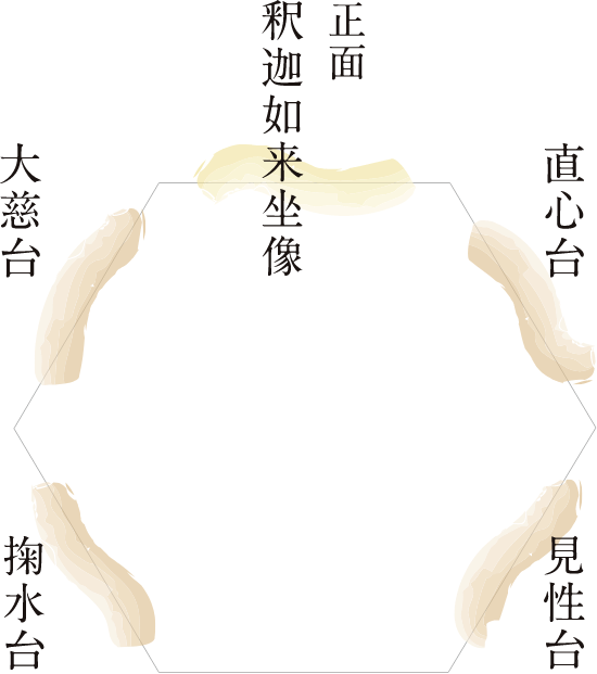 供養塔内部配置図